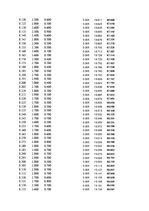 Paraugs 'Automobiļu dinamika. Praktiskais darbs priekšmetā "Automobiļu teorija"', 364.
