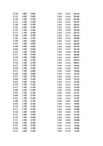 Paraugs 'Automobiļu dinamika. Praktiskais darbs priekšmetā "Automobiļu teorija"', 365.