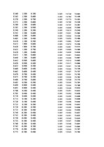 Paraugs 'Automobiļu dinamika. Praktiskais darbs priekšmetā "Automobiļu teorija"', 366.