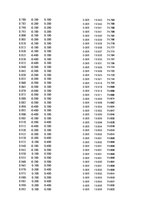 Paraugs 'Automobiļu dinamika. Praktiskais darbs priekšmetā "Automobiļu teorija"', 367.