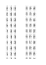 Paraugs 'Automobiļu dinamika. Praktiskais darbs priekšmetā "Automobiļu teorija"', 368.