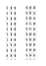 Paraugs 'Automobiļu dinamika. Praktiskais darbs priekšmetā "Automobiļu teorija"', 369.