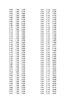 Paraugs 'Automobiļu dinamika. Praktiskais darbs priekšmetā "Automobiļu teorija"', 371.