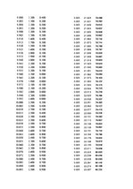 Paraugs 'Automobiļu dinamika. Praktiskais darbs priekšmetā "Automobiļu teorija"', 372.