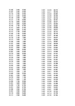 Paraugs 'Automobiļu dinamika. Praktiskais darbs priekšmetā "Automobiļu teorija"', 373.
