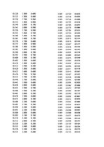 Paraugs 'Automobiļu dinamika. Praktiskais darbs priekšmetā "Automobiļu teorija"', 374.