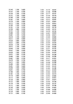 Paraugs 'Automobiļu dinamika. Praktiskais darbs priekšmetā "Automobiļu teorija"', 375.