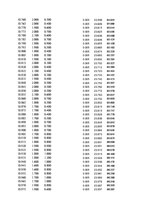 Paraugs 'Automobiļu dinamika. Praktiskais darbs priekšmetā "Automobiļu teorija"', 376.