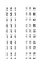 Paraugs 'Automobiļu dinamika. Praktiskais darbs priekšmetā "Automobiļu teorija"', 377.