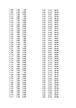 Paraugs 'Automobiļu dinamika. Praktiskais darbs priekšmetā "Automobiļu teorija"', 378.