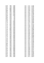 Paraugs 'Automobiļu dinamika. Praktiskais darbs priekšmetā "Automobiļu teorija"', 380.