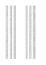Paraugs 'Automobiļu dinamika. Praktiskais darbs priekšmetā "Automobiļu teorija"', 381.
