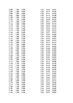 Paraugs 'Automobiļu dinamika. Praktiskais darbs priekšmetā "Automobiļu teorija"', 382.