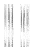 Paraugs 'Automobiļu dinamika. Praktiskais darbs priekšmetā "Automobiļu teorija"', 383.
