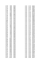 Paraugs 'Automobiļu dinamika. Praktiskais darbs priekšmetā "Automobiļu teorija"', 385.