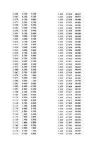 Paraugs 'Automobiļu dinamika. Praktiskais darbs priekšmetā "Automobiļu teorija"', 386.