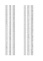 Paraugs 'Automobiļu dinamika. Praktiskais darbs priekšmetā "Automobiļu teorija"', 389.