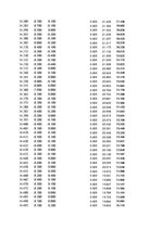 Paraugs 'Automobiļu dinamika. Praktiskais darbs priekšmetā "Automobiļu teorija"', 392.