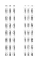 Paraugs 'Automobiļu dinamika. Praktiskais darbs priekšmetā "Automobiļu teorija"', 393.