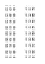 Paraugs 'Automobiļu dinamika. Praktiskais darbs priekšmetā "Automobiļu teorija"', 394.