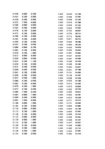 Paraugs 'Automobiļu dinamika. Praktiskais darbs priekšmetā "Automobiļu teorija"', 395.