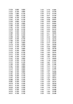 Paraugs 'Automobiļu dinamika. Praktiskais darbs priekšmetā "Automobiļu teorija"', 399.