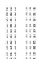 Paraugs 'Automobiļu dinamika. Praktiskais darbs priekšmetā "Automobiļu teorija"', 400.