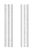 Paraugs 'Automobiļu dinamika. Praktiskais darbs priekšmetā "Automobiļu teorija"', 401.