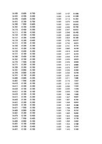 Paraugs 'Automobiļu dinamika. Praktiskais darbs priekšmetā "Automobiļu teorija"', 402.