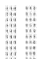 Paraugs 'Automobiļu dinamika. Praktiskais darbs priekšmetā "Automobiļu teorija"', 403.