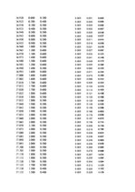 Paraugs 'Automobiļu dinamika. Praktiskais darbs priekšmetā "Automobiļu teorija"', 404.