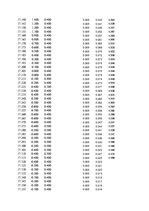 Paraugs 'Automobiļu dinamika. Praktiskais darbs priekšmetā "Automobiļu teorija"', 405.