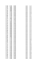 Paraugs 'Automobiļu dinamika. Praktiskais darbs priekšmetā "Automobiļu teorija"', 406.