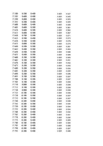 Paraugs 'Automobiļu dinamika. Praktiskais darbs priekšmetā "Automobiļu teorija"', 407.