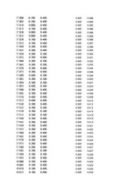 Paraugs 'Automobiļu dinamika. Praktiskais darbs priekšmetā "Automobiļu teorija"', 408.