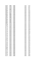 Paraugs 'Automobiļu dinamika. Praktiskais darbs priekšmetā "Automobiļu teorija"', 409.