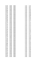 Paraugs 'Automobiļu dinamika. Praktiskais darbs priekšmetā "Automobiļu teorija"', 410.