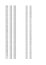 Paraugs 'Automobiļu dinamika. Praktiskais darbs priekšmetā "Automobiļu teorija"', 413.