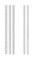 Paraugs 'Automobiļu dinamika. Praktiskais darbs priekšmetā "Automobiļu teorija"', 419.