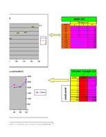 Paraugs 'Automobiļu dinamika. Praktiskais darbs priekšmetā "Automobiļu teorija"', 525.