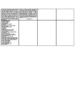 Konspekts 'Špikeris matemātikā', 2.