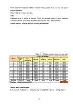 Biznesa plāns 'Biznesa plāns ēdināšanas uzņēmumam', 25.