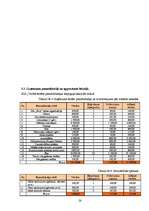 Biznesa plāns 'Biznesa plāns ēdināšanas uzņēmumam', 26.