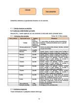 Biznesa plāns 'Biznesa plāns ēdināšanas uzņēmumam', 28.