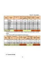 Biznesa plāns 'Biznesa plāns ēdināšanas uzņēmumam', 29.