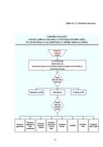 Biznesa plāns 'Biznesa plāns ēdināšanas uzņēmumam', 31.