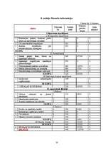 Biznesa plāns 'Biznesa plāns ēdināšanas uzņēmumam', 33.