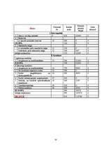 Biznesa plāns 'Biznesa plāns ēdināšanas uzņēmumam', 34.