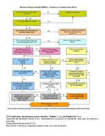 Konspekts 'Eiropas Savienības un starptautiskais civilprocess', 3.