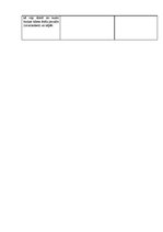 Konspekts 'Iepazīstināšanas ar dabu metodika', 2.